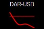 DAR-USD